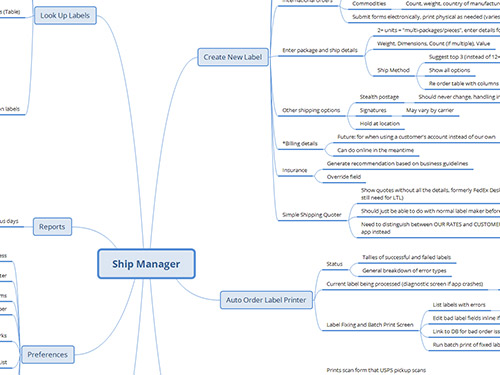 Section of a project flowchart